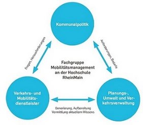 Eine Übersicht der Zielgruppen von AUSTAUSCH VERWALTUNG