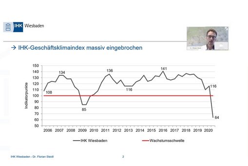 Dr. Florian Steidl von der IHK Wiesbaden zeigt die wirtschafliche Entwicklung im Bezirk im Verlauf der letzten Jahre.