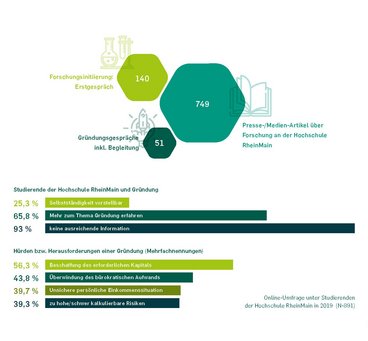 Berichtserstattung und Monitoring © IMPACT RheinMain