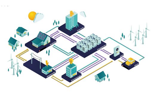 Forschungsprojekt ENERGIEBROKER © Impact RheinMain | Hochschule RheinMain